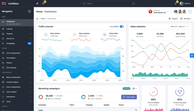 Admin dashboard template, limitless